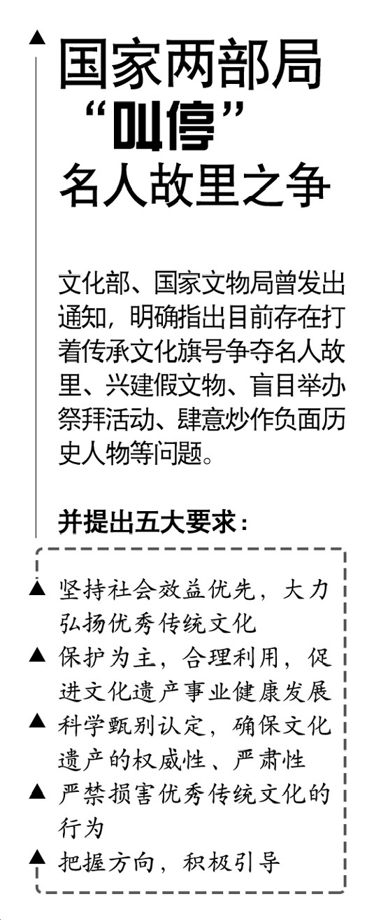 名胜故里之争,亲兄弟何须“明算账”